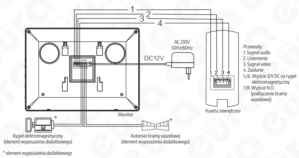 Schemat podłączenia wideodomofon EURA VDP-A1A3 CONNECT+