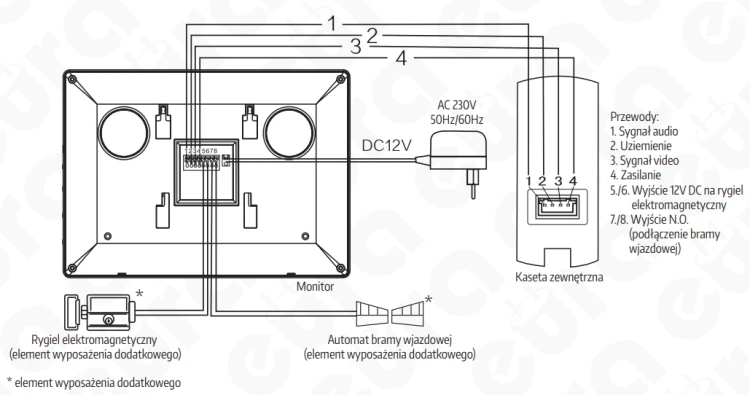 Schemat podłączenia wideodomofon EURA VDP-A1A3 CONNECT+