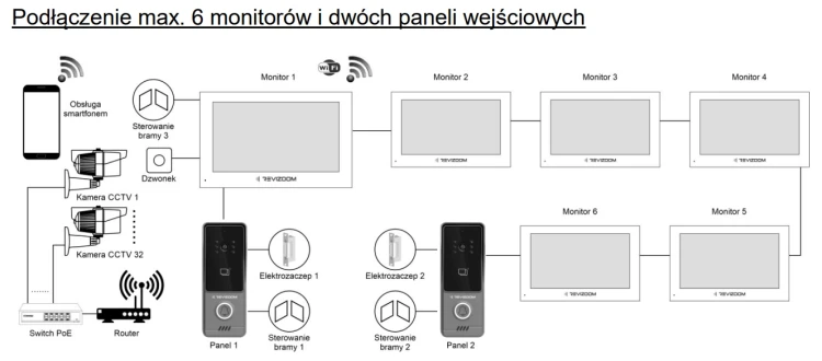Schemat podłączenia REVIZOOM RM-T275HD2 WHITE / RC-213HD2-C