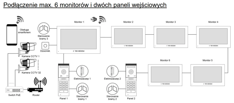 Schemat podłączenia REVIZOOM RM-T205HD2 BLACK + RC-215HD2-CK, ekran 10