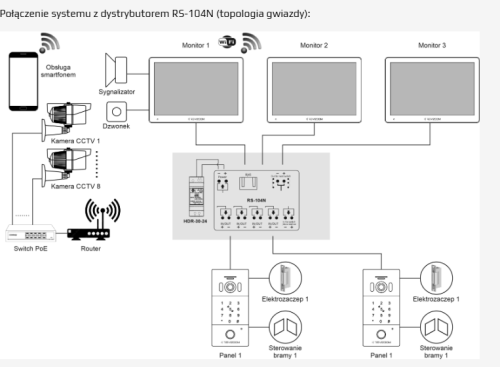 RS-104N to dystrybutor (rozdzielacz) magistrali przeznaczony do systemów wideodomofonowych REVIZOOM Smart 2-Wire