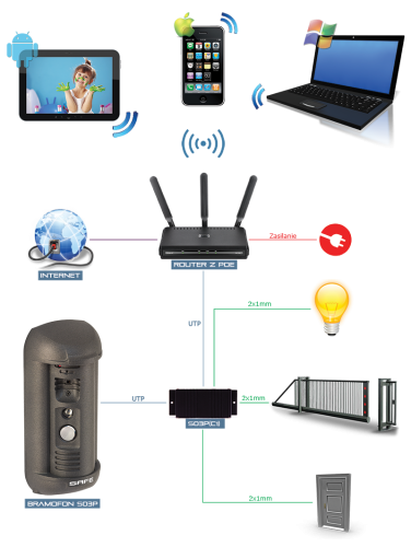 Wideodomofon IP SAFE S06MP