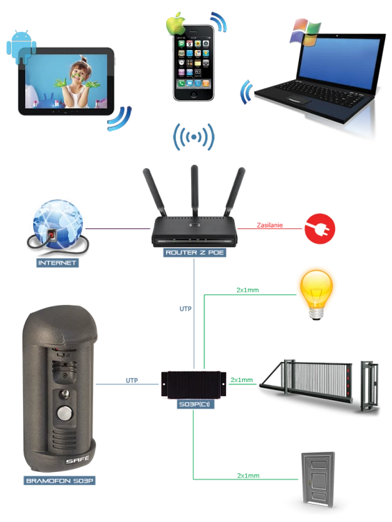 Wideodomofon IP SAFE S06MP