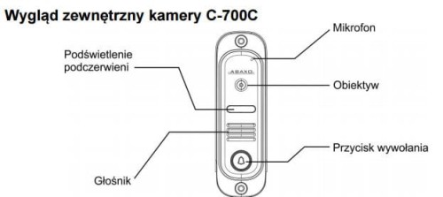 Opis C-700c
