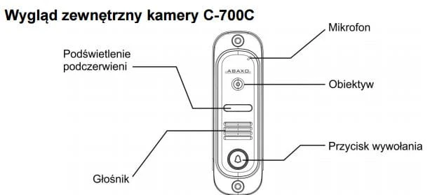 Opis C-700c