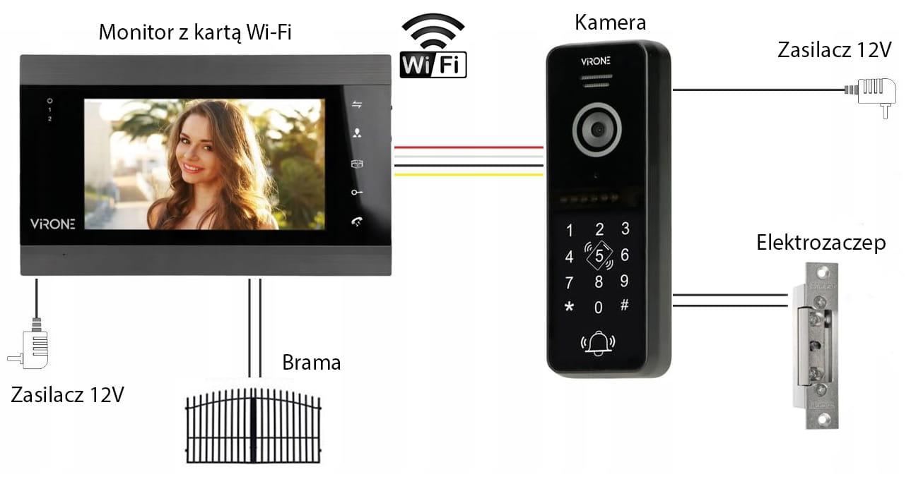 Wideodomofon Wi-Fi VIRONE VDP-61 VIFIS z szyfratorem PIN i czytnikiem RFID – otwieranie furtki oraz bramy