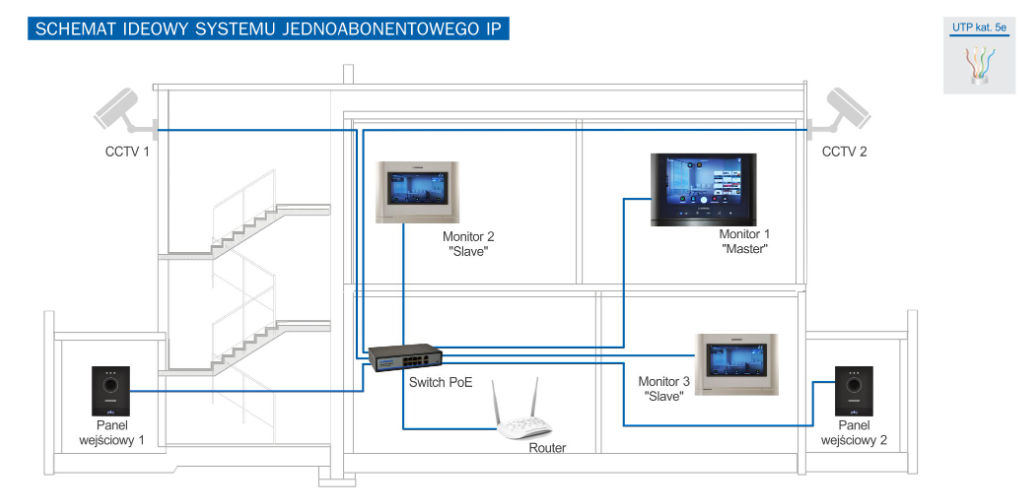 Schemat podłączenia
