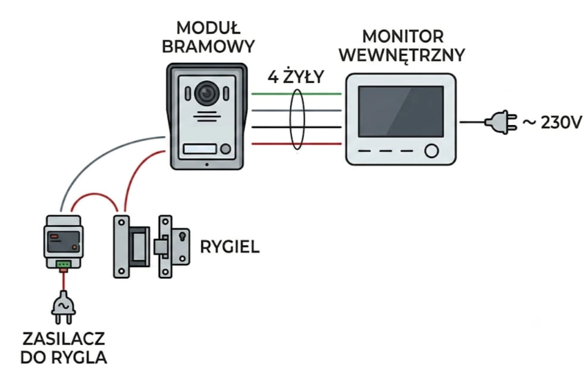 Schemat podłączenia kamery DRC-4CAN Commax z monitorem