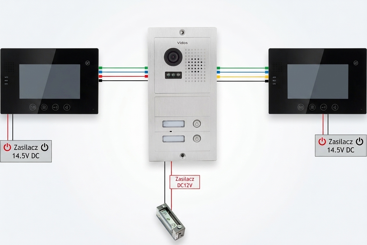 Schemat podłączenia, panel Vidos S602 z dwoma monitorami.