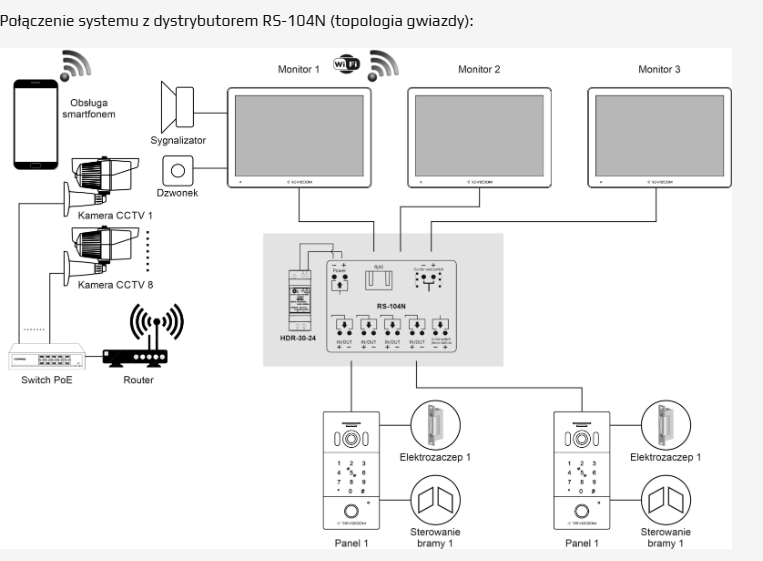 RS-104N to dystrybutor (rozdzielacz) magistrali przeznaczony do systemów wideodomofonowych REVIZOOM Smart 2-Wire